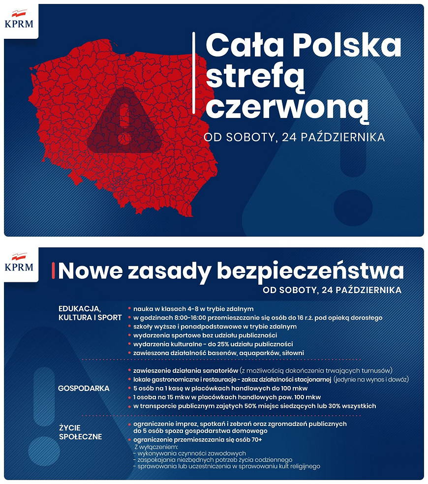 Cała Polska w czerwonej strefie, kolejne zasady bezpieczeństwa oraz Solidarnościowy Korpus Wsparcia Seniorów